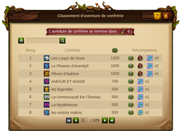 Fichier:FA Ranking.png